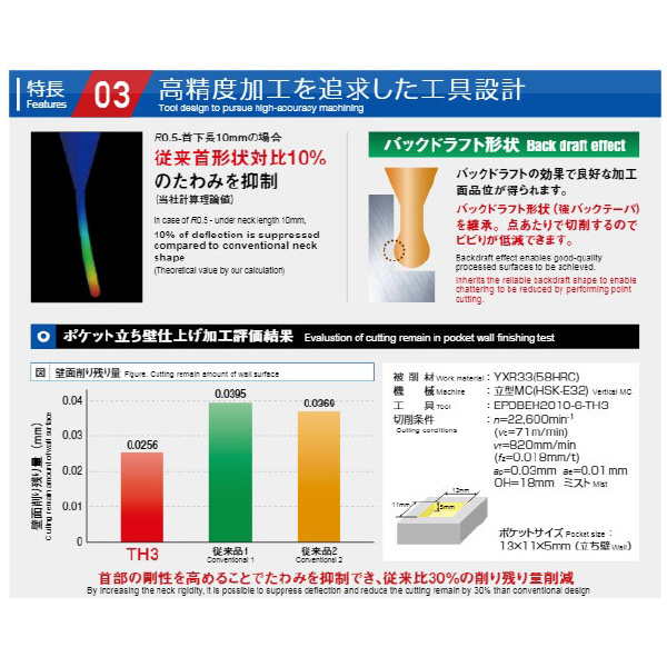 （株）ＭＯＬＤＩＮＯ ディープボールEVOHショートシャンク EPDBEH ディープボールＥＶＯＨショートシャンク EPDBEH2001F-0.08-TH3