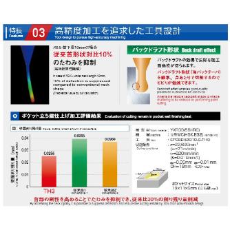 （株）ＭＯＬＤＩＮＯ ディープボールEVOHショートシャンク EPDBEH ディープボールＥＶＯＨショートシャンク EPDBEH2005F-0.35-TH3