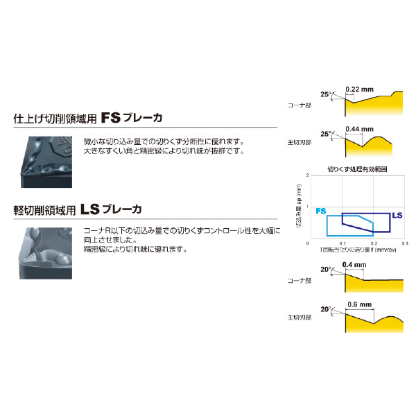 三菱マテリアル（株） 旋削用インサート CNGG 旋削用インサート（超硬コーティング） CNGG120401-FS MP9005