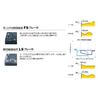 三菱マテリアル（株） 旋削用インサート CNGG 旋削用インサート（超硬） CNGG120401-FS MT9015