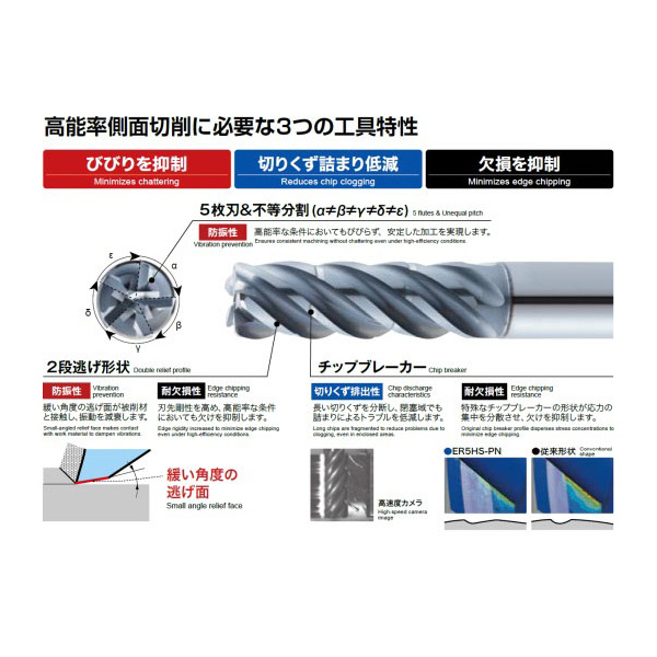 （株）ＭＯＬＤＩＮＯ 高能率側面切削用エンドミル ER5HS 高能率側面切削用エンドミル ER5HS20-PN