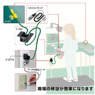 ホーザン株式会社 接地コンセント用アースプラグ 接地コンセント用アースプラグ F-127-5