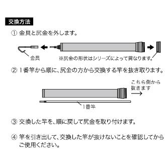 ジェフコム（株） レッドフィッシャー 1番竿 DRXF レッドフィッシャー　１番竿 DRXF-10-P