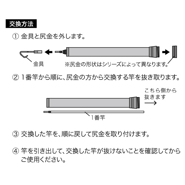ジェフコム（株） レッドフィッシャー 2番竿 DRXF レッドフィッシャー　２番竿 DRXF-10-2P