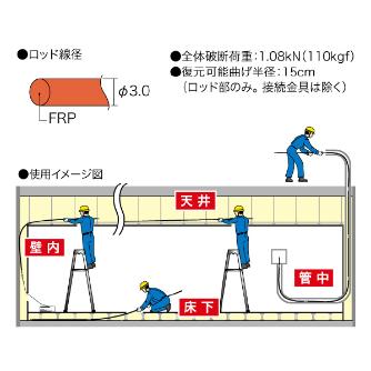 ジェフコム（株） ジョイント釣り名人(イージージョイント) JEF ジョイント釣り名人（イージージョイント） JEF30-51