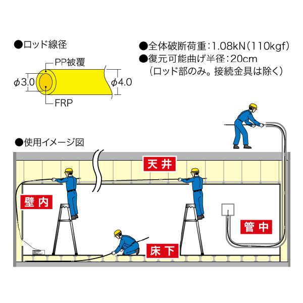 ジェフコム（株） ジョイント釣り名人(イージージョイント) JEF ジョイント釣り名人（イージージョイント） JEF40-51