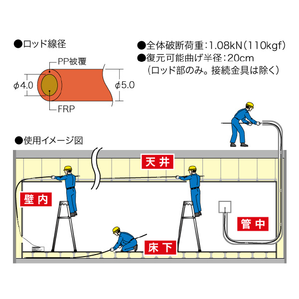 ジェフコム（株） ジョイント釣り名人(イージージョイント) JEF ジョイント釣り名人（イージージョイント） JEF50-51