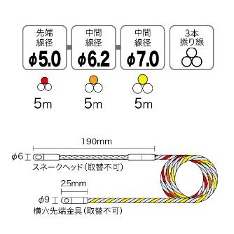 ジェフコム（株） スピーダーワン(ケース付セット) J3T-5070 スピーダーワン（ケース付セット） J3T-5070-15MJ-CS