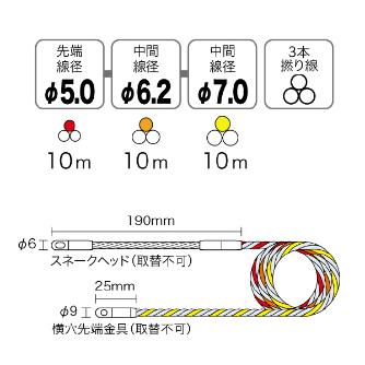 ジェフコム（株） スピーダーワン(ケース付セット) J3T-5070 スピーダーワン（ケース付セット） J3T-5070-30MJ-CS