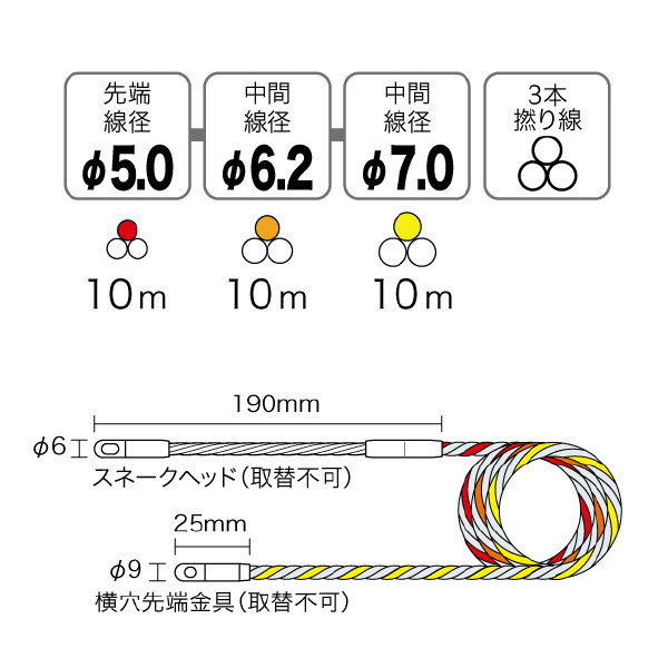 ジェフコム（株） スピーダーワン(ケース付セット) J3T-5070 スピーダーワン（ケース付セット） J3T-5070-30MJ-CS