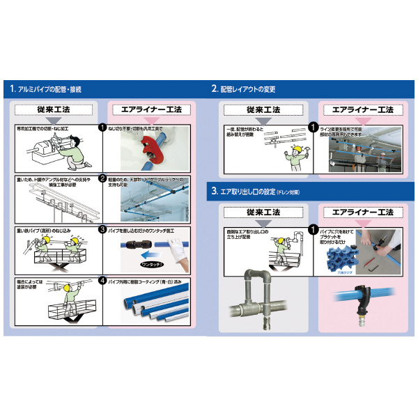 日東工器（株） アルミパイプ ALN-P アルミパイプ ALN-P-25W