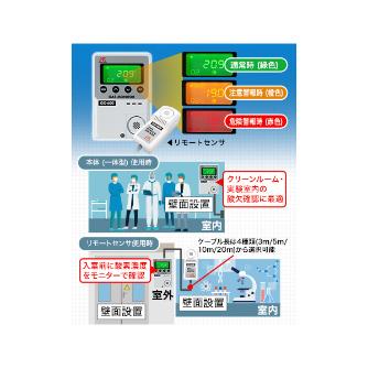 理研計器（株） 簡易定置型酸素濃度計 OXー600 OX-600-10 簡易定置型酸素濃度計　ＯＸ－６００ OX-600-10 ﾘﾓｰﾄ10mｶﾞﾀ AC100Vｼﾖｳ