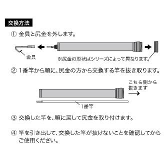 ジェフコム（株） ホワイトフィッシャー 1番竿 DCXF ホワイトフィッシャー　１番竿 DCXF-1520-P