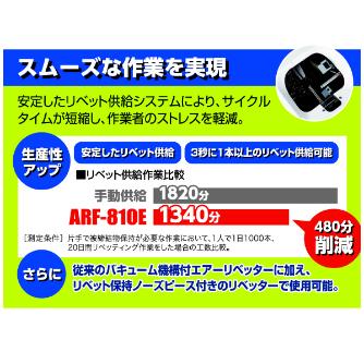 （株）ロブテックス 超小型オートリベットフィーダー ARF 超小型オートリベットフィーダー（１本入） ARF-810-32-21