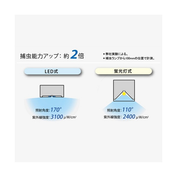 日本エアーテック（株） バグキーパー ABK ＬＥＤ式バグキーパー ABK-1800LE