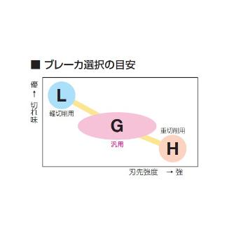 住友電気工業（株） カッタチップ LNEX-H カッタチップ LNEX130604PNER-H XCU2500