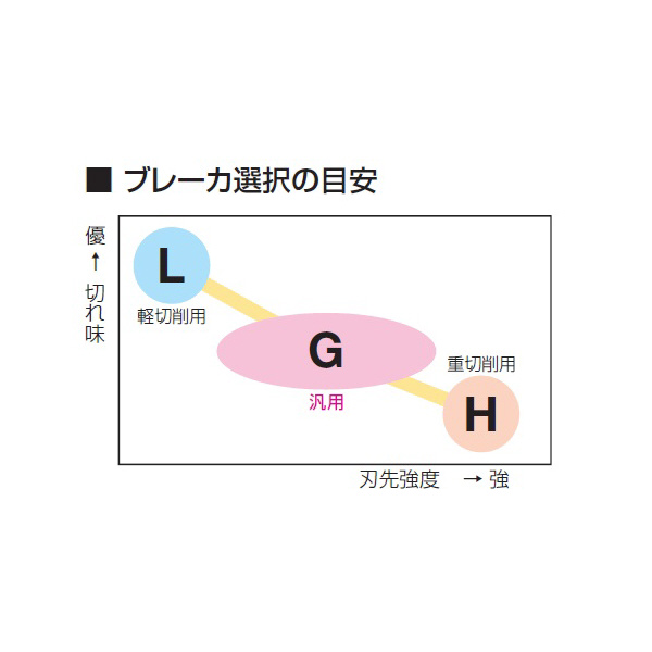 住友電気工業（株） カッタチップ LNEX-H カッタチップ LNEX130604PNER-H XCU2500