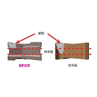 住友電気工業（株） カッタチップ XNMU-GS カッタチップ XNMU060604PNER-GS XCU2500