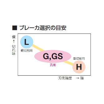 住友電気工業（株） カッタチップ XNMU-GS カッタチップ XNMU060604PNER-GS XCK2000