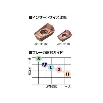 住友電気工業（株） カッタチップ AOMT-G カッタチップ AOMT11T302PEER-G XCU2500