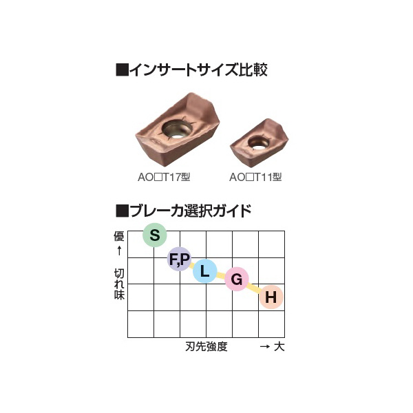 住友電気工業（株） カッタチップ AOMT-G カッタチップ AOMT11T302PEER-G XCU2500