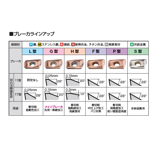 住友電気工業（株） カッタチップ AOMT-G カッタチップ AOMT11T302PEER-G XCU2500