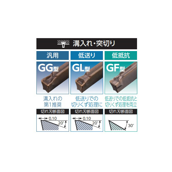 住友電気工業（株） SEC－溝入れバイト インサート GCMN-GF1 ＳＥＣ－溝入れバイト　インサート GCMN6002-GF1 AC5015S