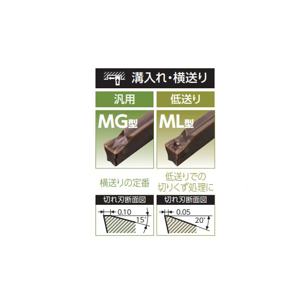 住友電気工業（株） SEC－溝入れバイト インサート GCMN-ML1 ＳＥＣ－溝入れバイト　インサート GCMN3002-ML1 AC5015S