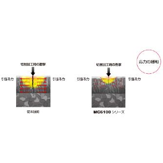 三菱マテリアル（株） 旋削用インサート DCMT 旋削用インサート（超硬コーティング） DCMT070202-FP MC6115