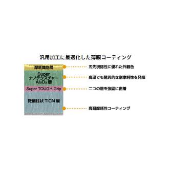 三菱マテリアル（株） 旋削用インサート CPMH 旋削用インサート（超硬コーティング） CPMH090304-MV MC6125