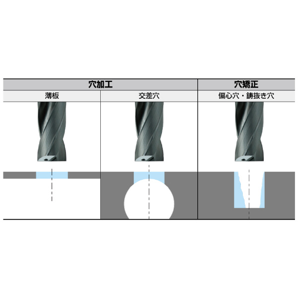 三菱マテリアル（株） 油穴付き超硬フラットドリルDFAS DFAS 油穴付き超硬フラットドリルＤＦＡＳ DFAS0310X03S040 DP102A