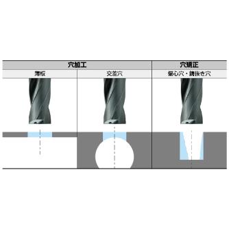 三菱マテリアル（株） 油穴付き超硬フラットドリルDFAS DFAS 油穴付き超硬フラットドリルＤＦＡＳ DFAS0330X03S040 DP102A