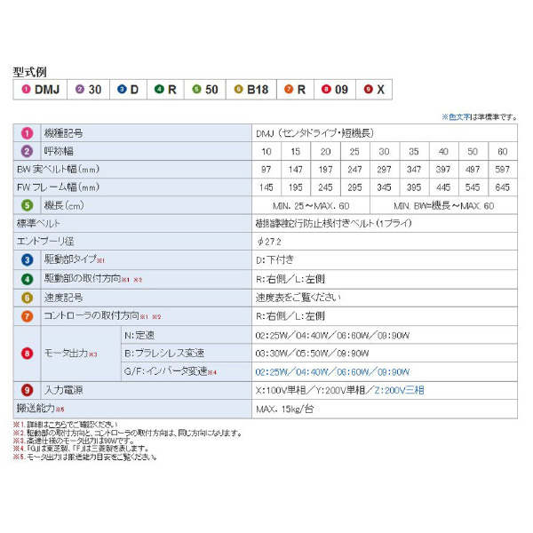 オークラ輸送機（株） ベルコンミニIIIシリーズ DMJ50DR50 ベルコンミニⅢシリーズ DMJ50DR50N02R04X