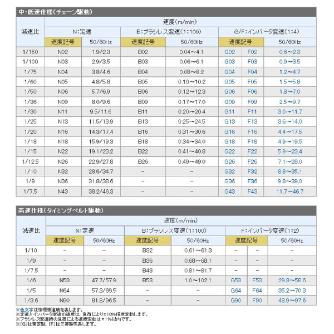 オークラ輸送機（株） ベルコンミニIIIシリーズ DMJ50DR50 ベルコンミニⅢシリーズ DMJ50DR50N02R04X