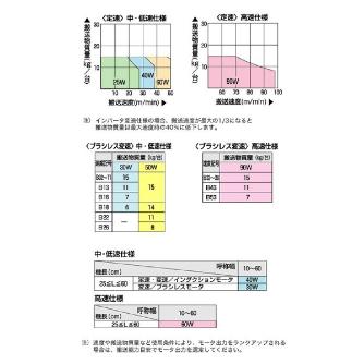 オークラ輸送機（株） ベルコンミニIIIシリーズ DMJ50DR50 ベルコンミニⅢシリーズ DMJ50DR50N02R04X