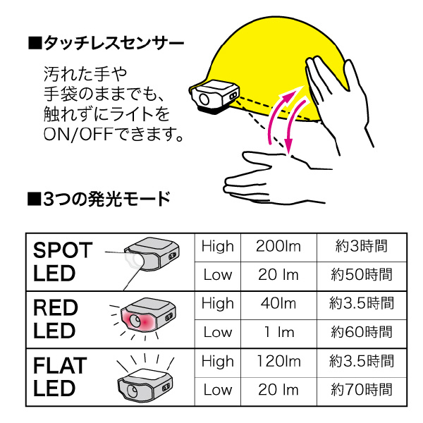 ジェフコム（株） LEDパランドル PLRX ＬＥＤパランドル PLRX-8H