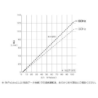 オリオン機械（株） 高真空ドライポンプ KHH 高真空ドライポンプ KHH251A-301A-G1