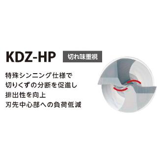 京セラ（株） KDZ－HP フラットドリル KDZ ＫＤＺ－ＨＰ　フラットドリル KDZ0280X1.5S040N-HP