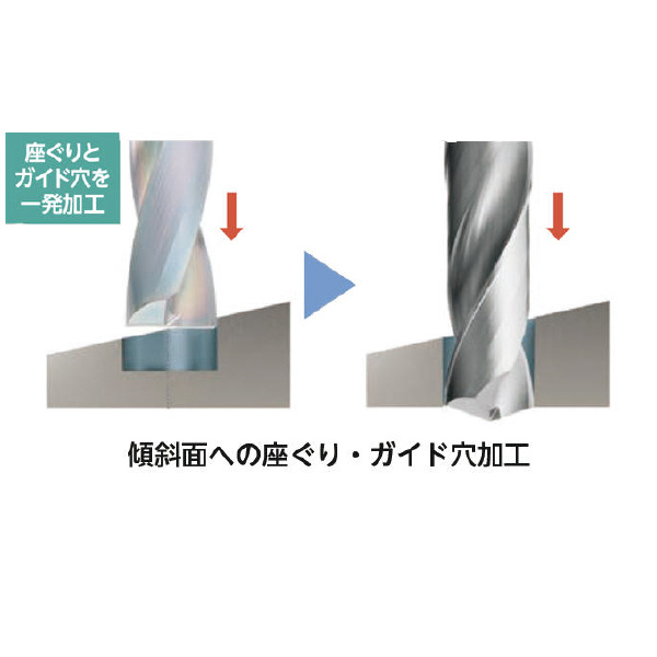 京セラ（株） KDZ－HP フラットドリル KDZ ＫＤＺ－ＨＰ　フラットドリル KDZ0100X1.5S040N-HP