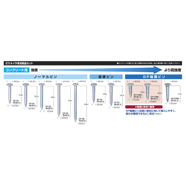 マックス（株） ピン 10本×100連＋ガス缶2本 CP ピン　１０本×１００連＋ガス缶２本 CP-732V6-G2(A)