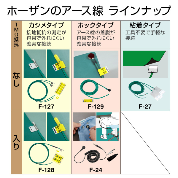 ホーザン株式会社 アース線 アース線 F-129