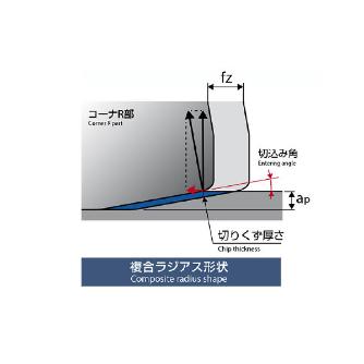 オーエスジー（株） 高硬度鋼用DUROREYコート多刃超硬ラジアスエンドミル高送り型 AE-HFE-H 高硬度鋼用超硬ラジアスエンドミル高送り型 AE-HFE-H 1XR0.1