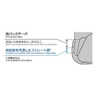 オーエスジー（株） 高硬度鋼用DUROREYコート多刃超硬ラジアスエンドミル高送り型 AE-HFE-H 高硬度鋼用超硬ラジアスエンドミル高送り型 AE-HFE-H 1XR0.1