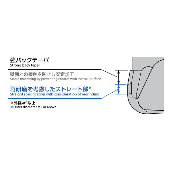 オーエスジー（株） 高硬度鋼用DUROREYコート多刃超硬ラジアスエンドミル高送り型 AE-HFE-H 高硬度鋼用超硬ラジアスエンドミル高送り型 AE-HFE-H 1XR0.1