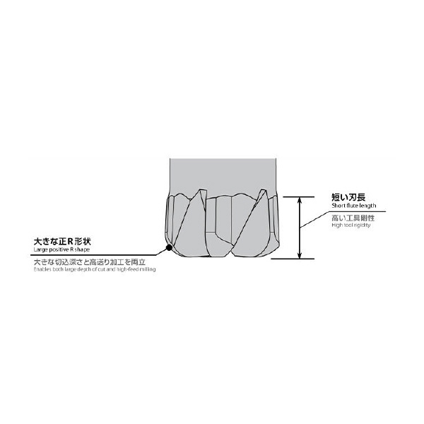 オーエスジー（株） 高硬度鋼用DUROREYコート多刃超硬ラジアスエンドミル高能率型 AE-CRE-H 高硬度鋼用超硬ラジアスエンドミル高能率型 AE-CRE-H 6XR1.5