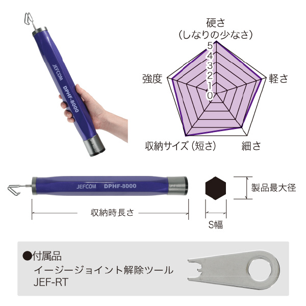 ジェフコム（株） パープルフィッシャー イージージョイント DPHF パープルフィッシャー　イージージョイント DPHF-7000