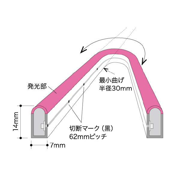 ジェフコム（株） LEDフレキネオン STM-FN01 ＬＥＤフレキネオン STM-FN01-02R