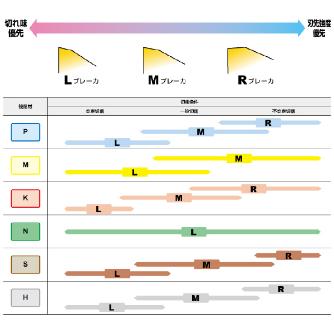 三菱マテリアル（株） カッタチップ 6NGU カッタチップ（超硬） 6NGU0906040PNFR-L TF15