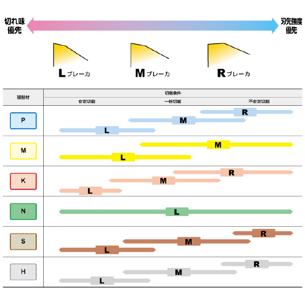 三菱マテリアル（株） カッタチップ 6NGU カッタチップ（超硬） 6NGU0906040PNFR-L TF15