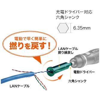 ジェフコム（株） LANケーブル撚り線戻し LCYM-25 ＬＡＮケーブル撚り線戻し LCYM-25
